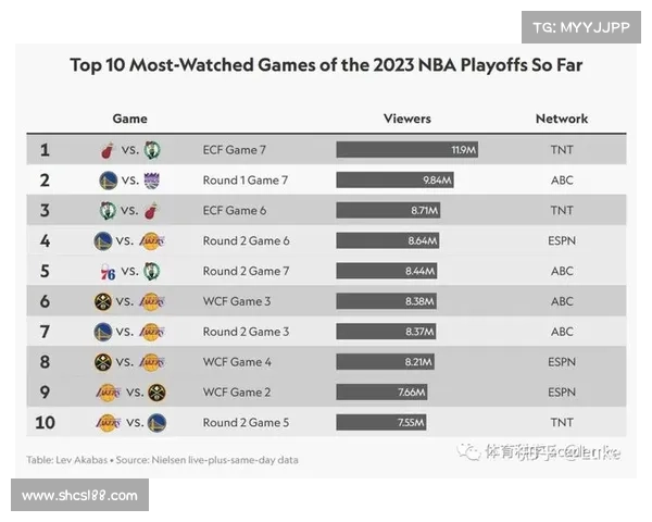 nba总决赛赛事时间 nba总决赛举行时间 nba总决赛赛事时间 nba总决赛举行时间