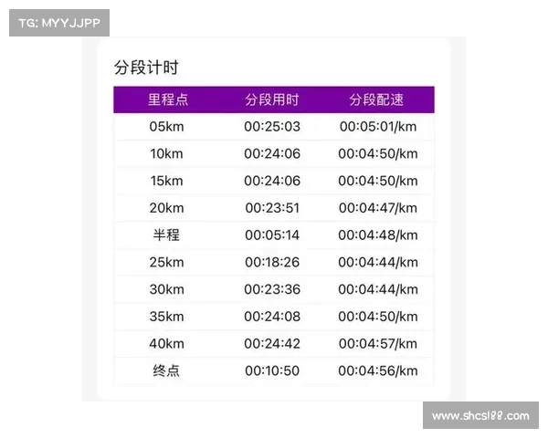 全马完赛时间表 全马完赛时间表