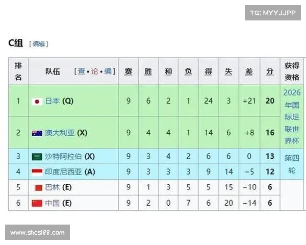 国足12强赛事表,国足12强赛事表格 国足12强赛事表,国足12强赛事表格